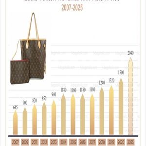 Louis Vuitton Neverfull Prices